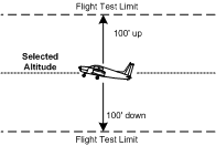 Slow Flight Flight Test Limits. Langley Flying School.